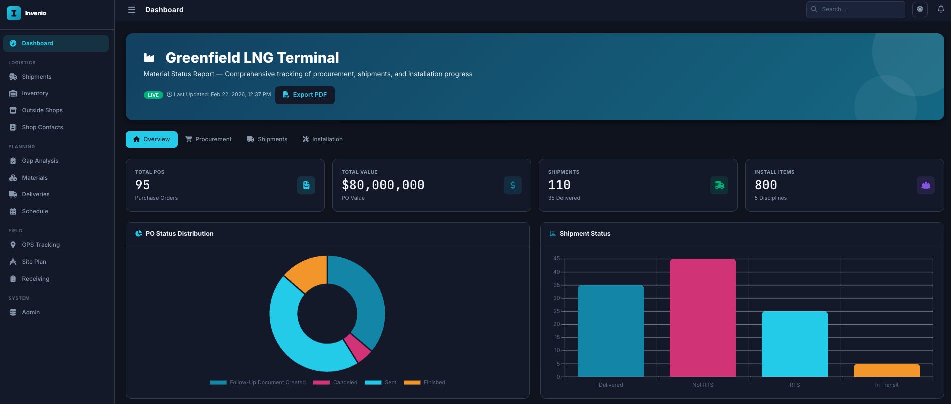 MSR Dashboard — Greenfield LNG Terminal overview