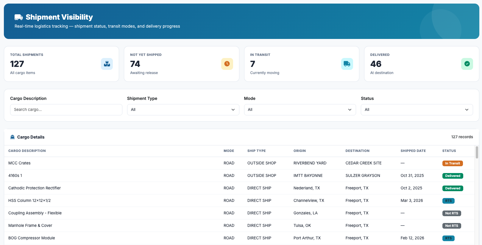 Invenio shipment visibility dashboard